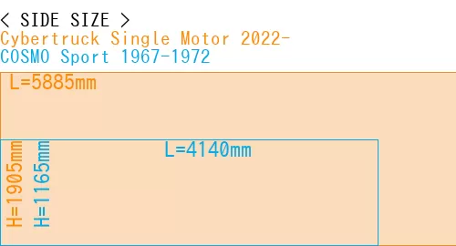 #Cybertruck Single Motor 2022- + COSMO Sport 1967-1972